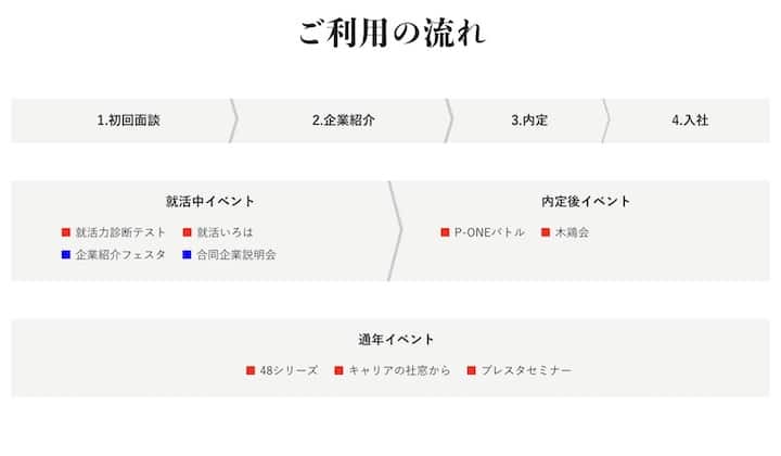 プレスタ